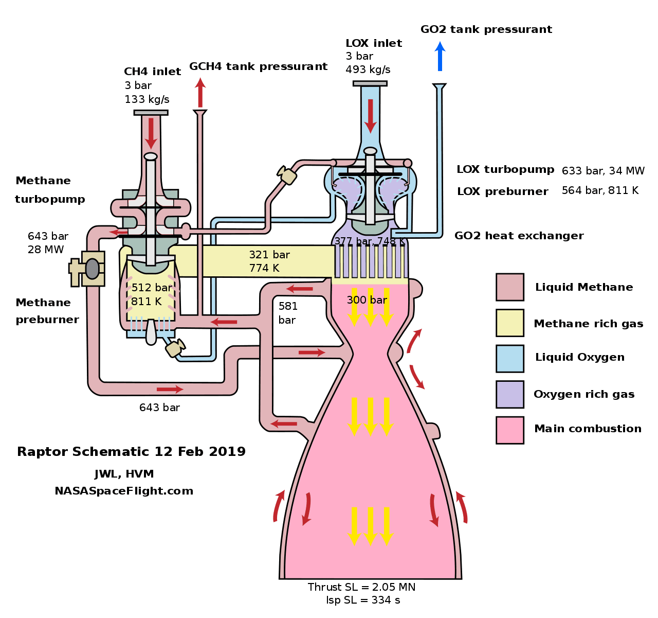 1280px-Raptor_Engine_Unofficial_Combustion_Scheme.svg.png