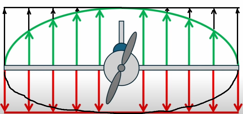 (206) Induced Drag Force Explained - YouTube - Google Chrome.jpg