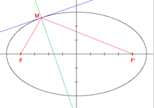 220px-Ellipse_tangente.png