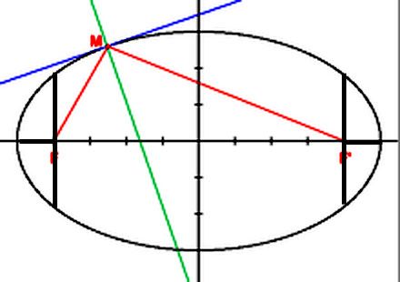 220px-Ellipse_tangente1.jpg