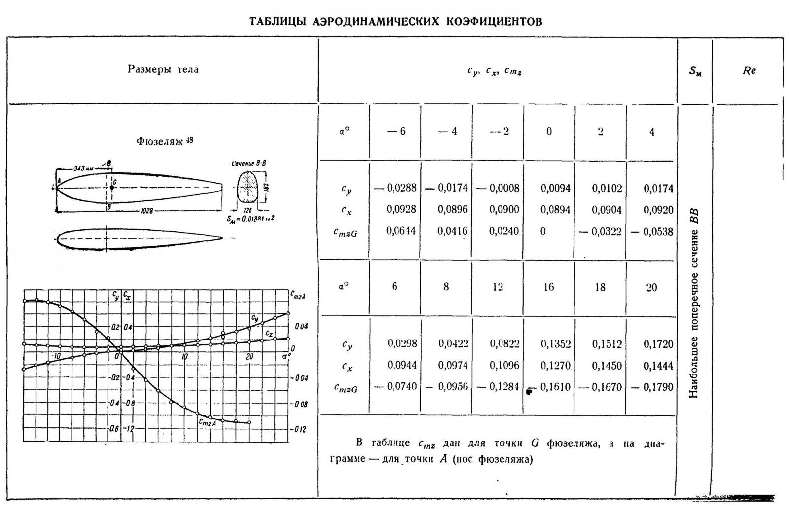 Aerodynamika-1.jpg