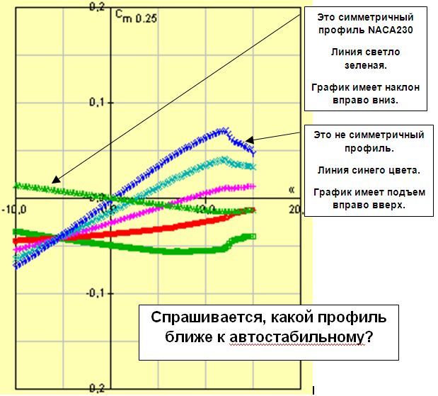 Автостабильность профилей.jpg