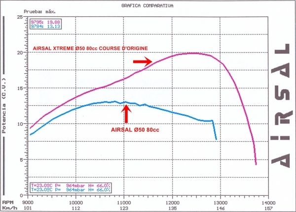 bonc-ussoi-xtrum_desc.jpg