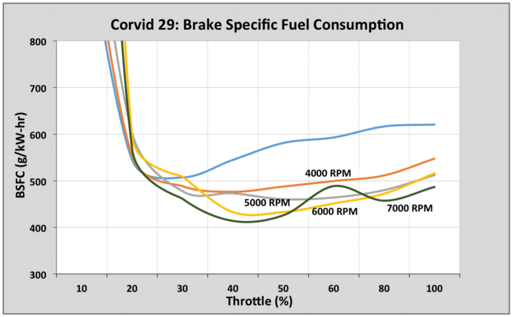 corvid-BSFC-1024x633.png