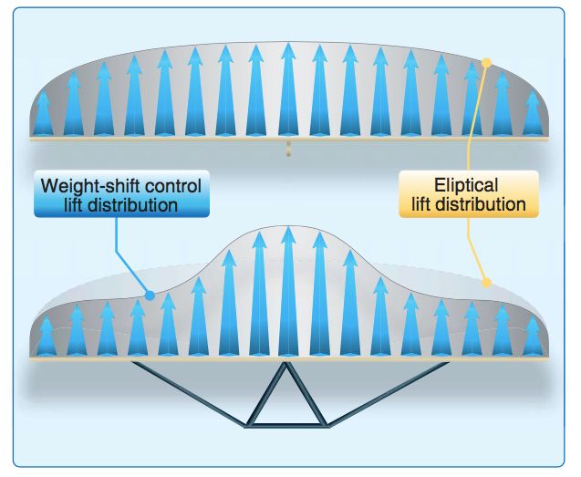Delta_LiftDistribution.jpg