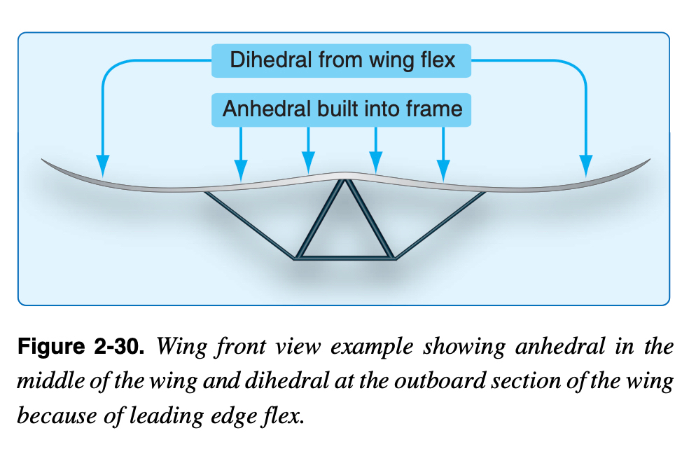 Dihedral_anhedral.jpg