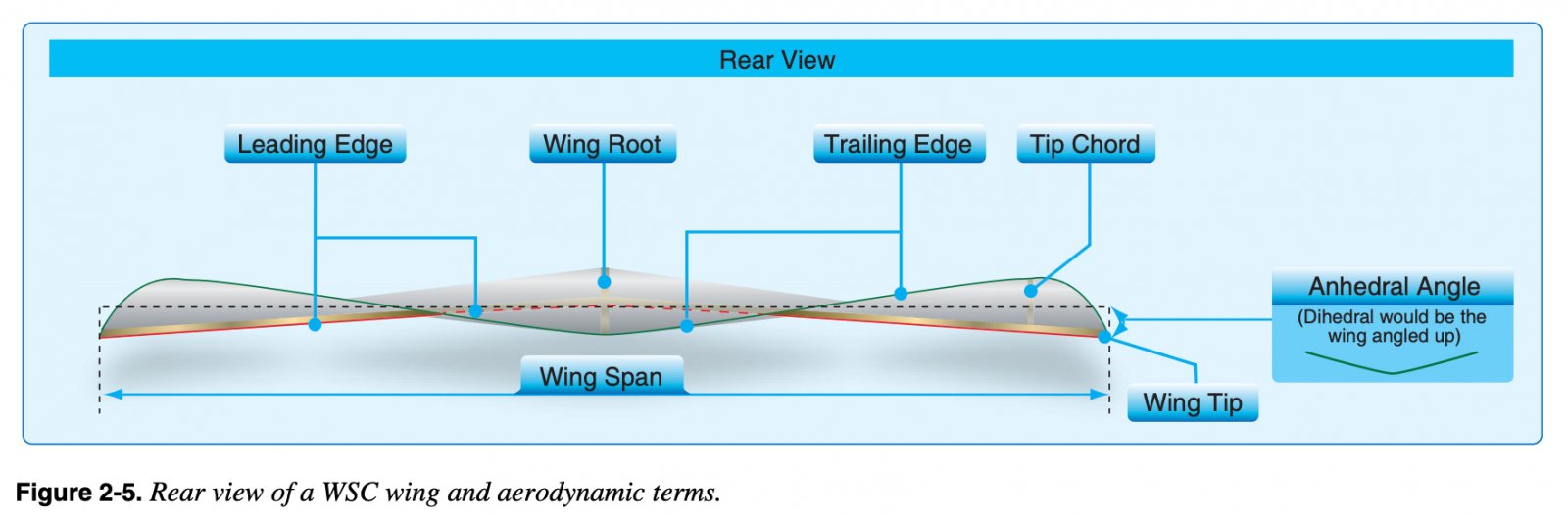 Dihedral_TrailingEdge.jpg