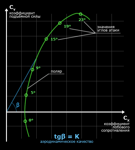 Drag(polar).png