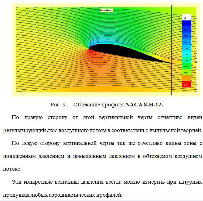 Две силы на крыле.jpg