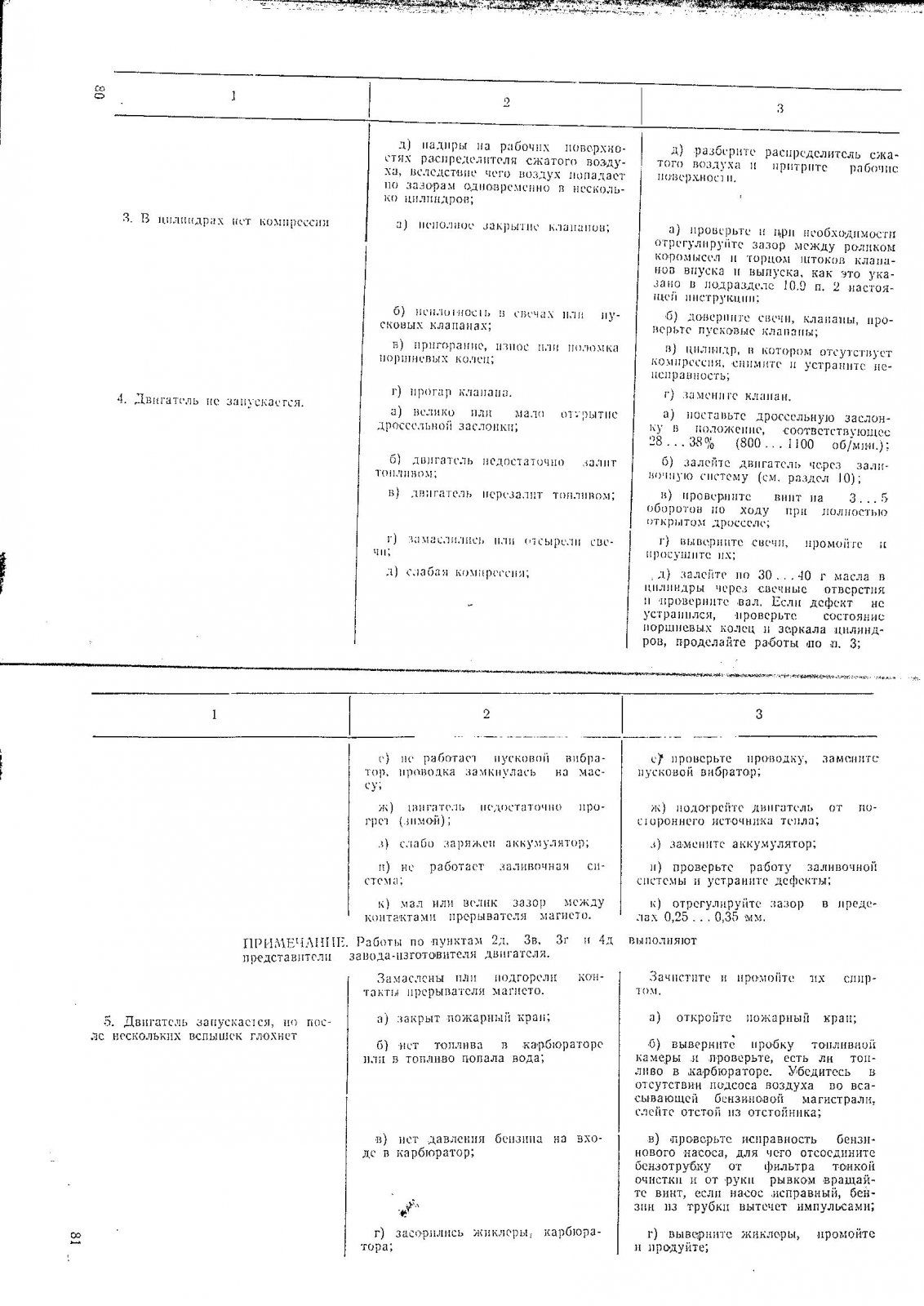 Двигатель М-14П(2).jpg