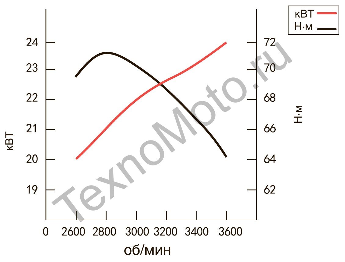 dvuhcilindrovyj-benzinovyj-dvigatel-zongshen-zongshen-zs-gb1000fe-35-l-s-teksnomoto-ru.jpg