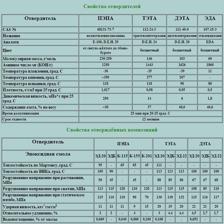 ED+Amine_resins_all-epoxy_ru.jpg