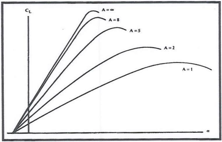 Effect-of-aspect-ratio-of-the-lift-coefficient-via-the-lift-curve-3.jpg