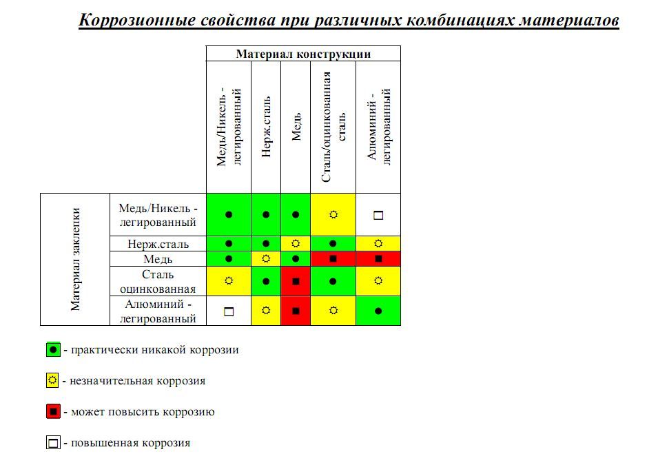 Гальванопары.jpg