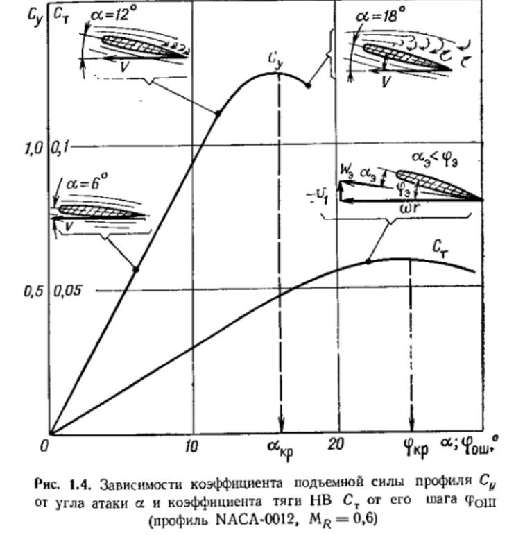 график Ст.jpg