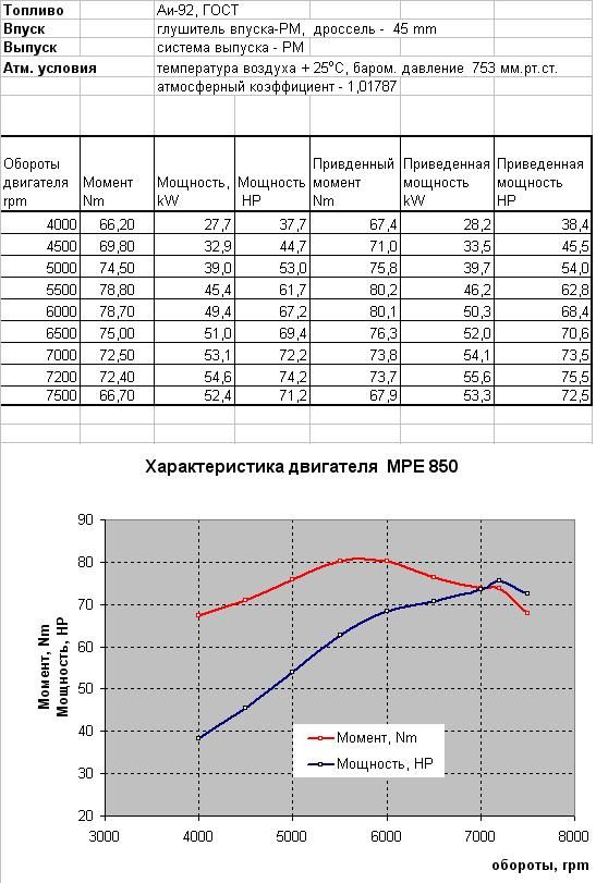 Grafiki_Weber_850_NA.jpg