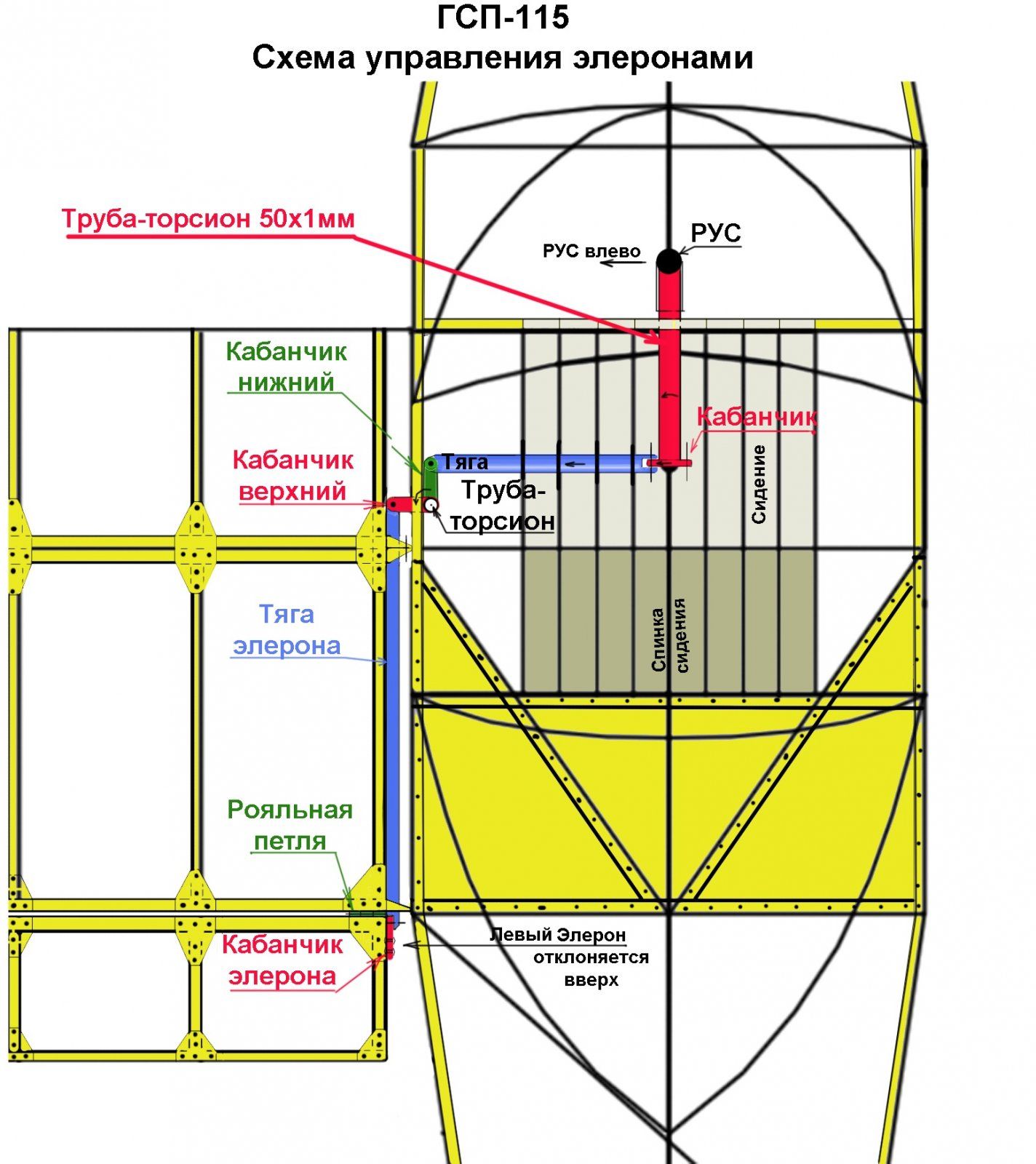 ГСП-115 управление элерон.jpg