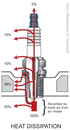 Heat_Dissipation NGK.jpg