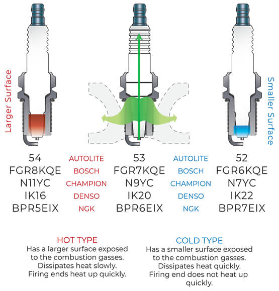 Heat_Range_Comparison_All.jpg