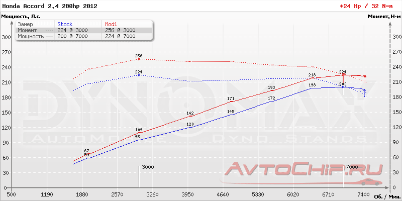 Honda Accord 2.4 200hp 2012.gif