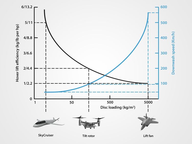 hover+efficiency+vs+disc+loading.jpg