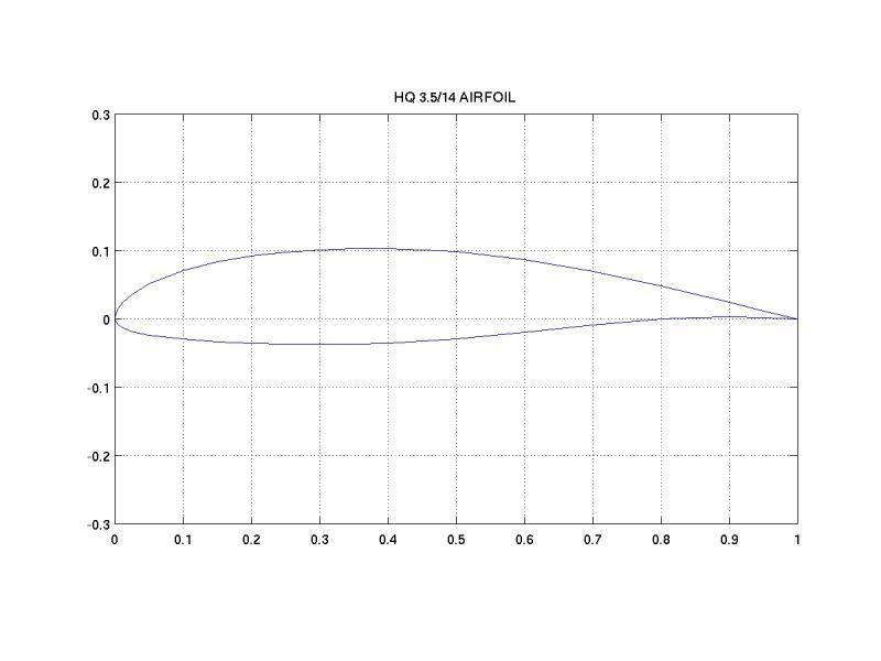 IMD 029-b airfoil__hq3514.jpg