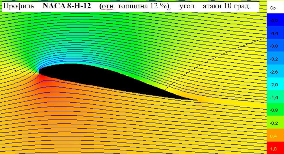 Картина обтекания профиля.jpg