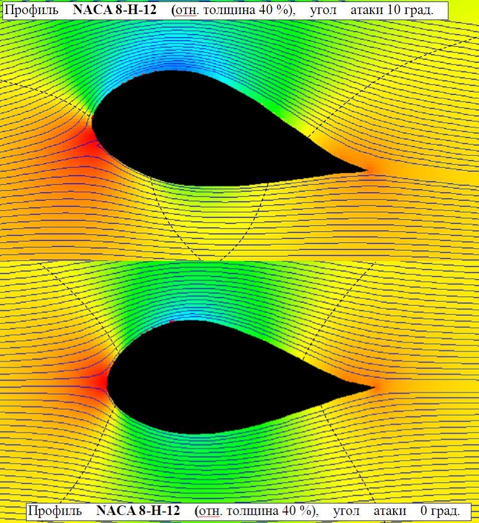 Картина обтекания утолщенного профиля.jpg