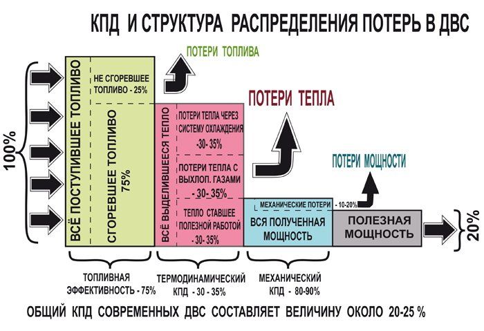 kpd-dvigatelya-vnutrennego-sgoraniya-poznaem-effektivnost-v-sravnenii-1.jpg