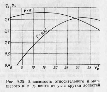 крутка лопасти.JPG