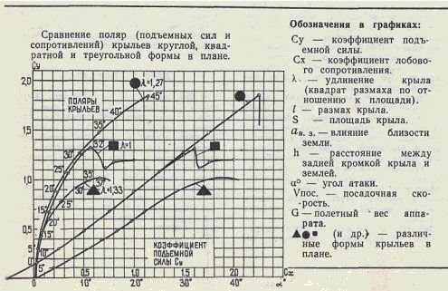 Крыло с малым удлинением 2.jpg