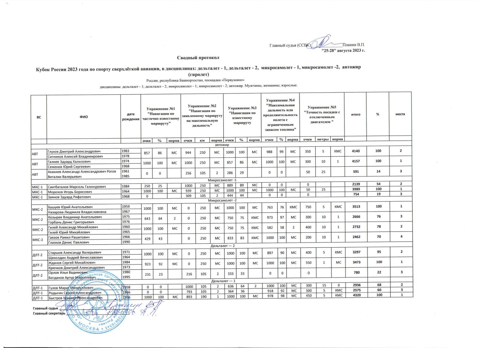 Кубок  лич РФ 23.jpeg