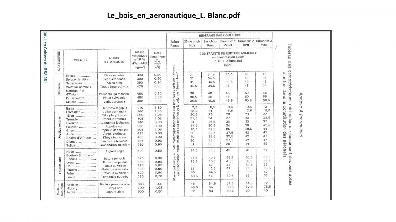 Le_bois_en_aeronautique_L. Blanc.jpg