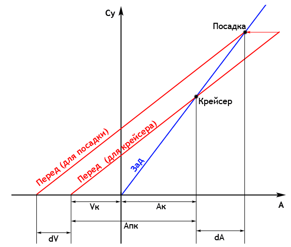 longitidinal V 2 (1)c.png