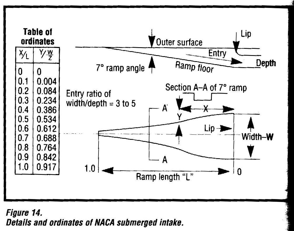 NACA Submerged Intake.jpg