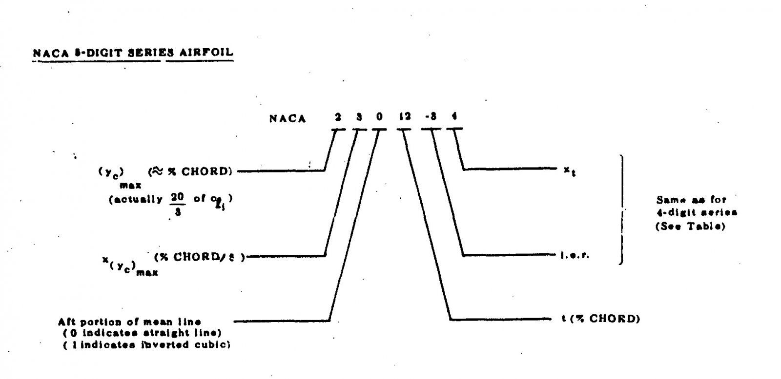 NACA5Digit.jpg