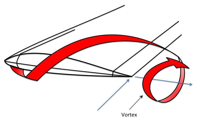 Начало вихря на крыле.jpg