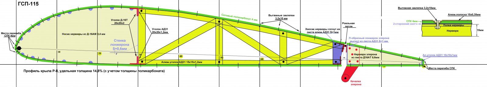 Нервюра ГалченкаСП115.jpg