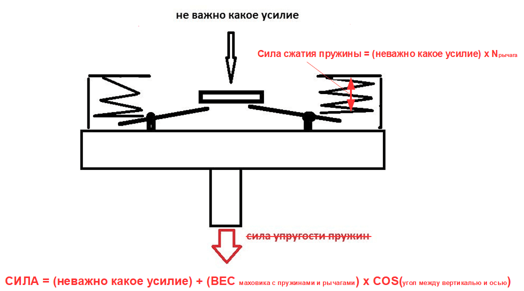 неважно какое усилие.png