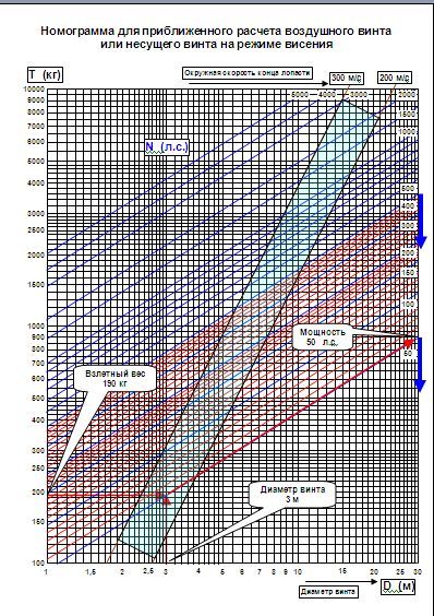 Номограмма для 3 м.jpg