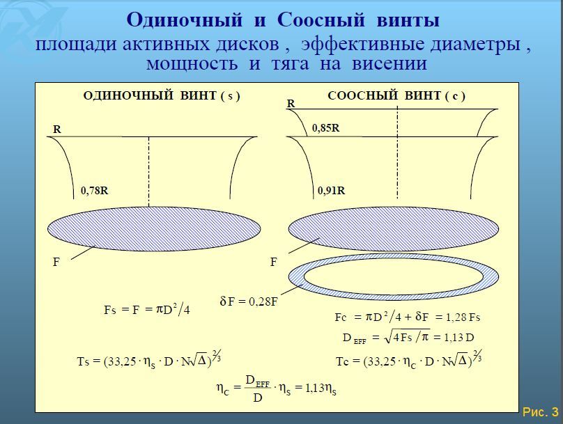 Одиночный и соосный несущий винт.jpg