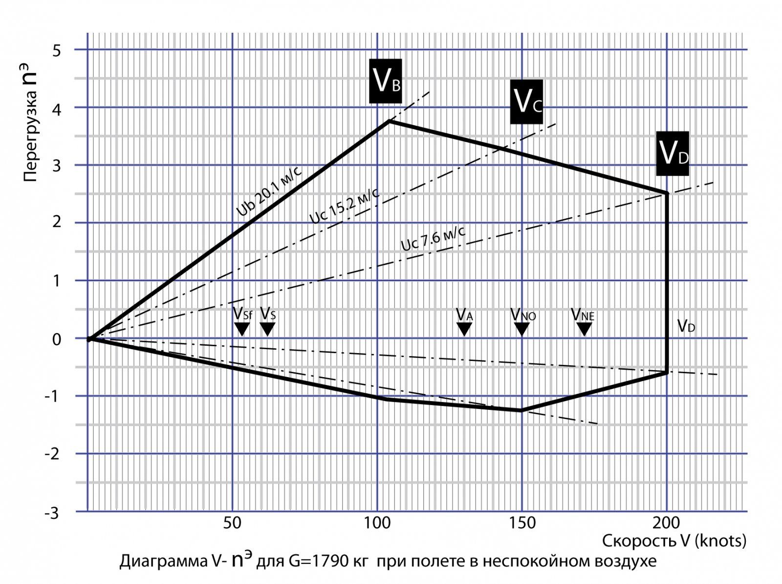 Огибающие-для-FW149D_порыв-ветра.jpg