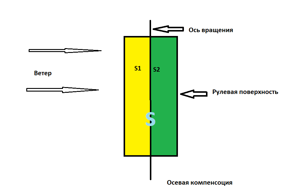 Осевая  компенс2.png