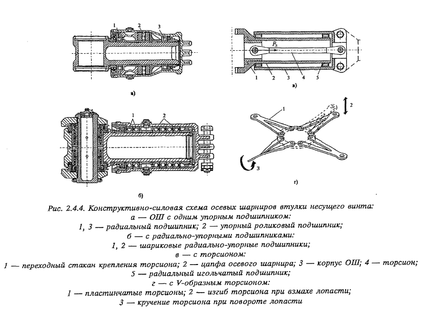 ОШ втулки НВ.png