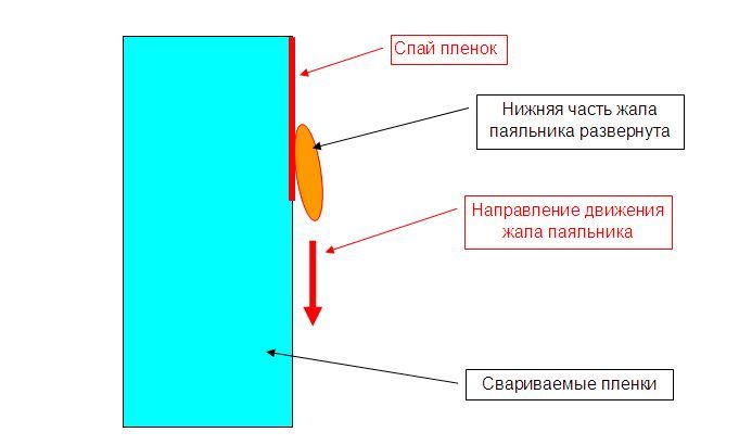 Пайка полиэтиленовой пленки 2.jpg