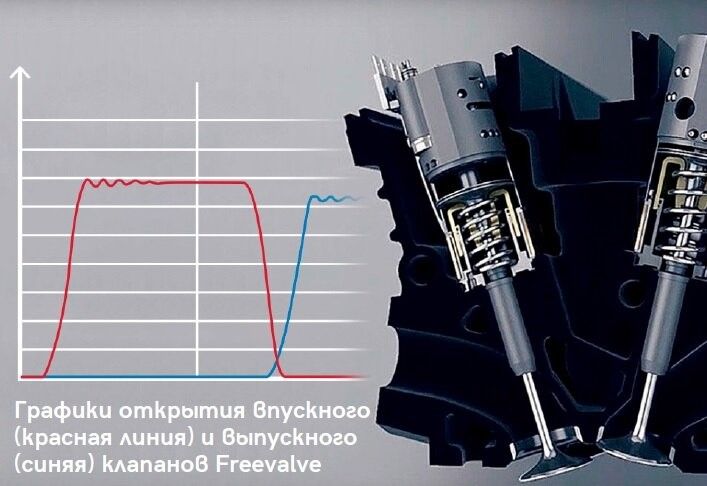 Пневмогидроклапаны ДВС.jpg