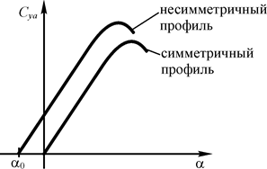 подъёмная сила.gif