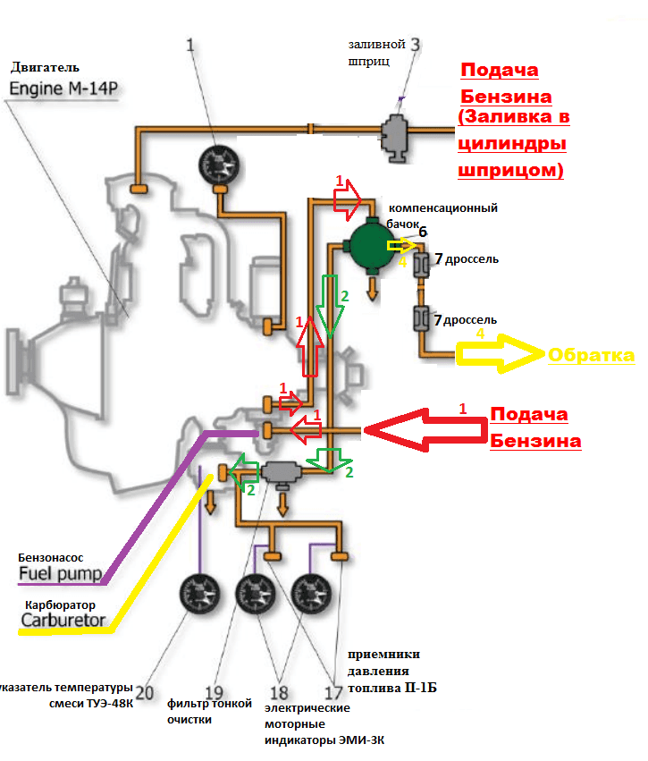 Подключения бензина напрямую Як-52.png