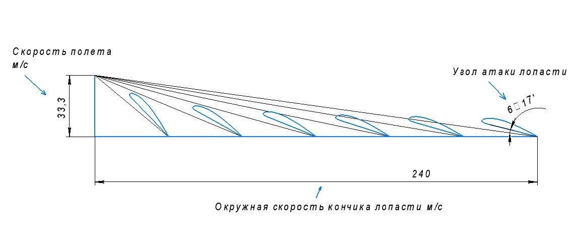 Постройка винта.jpg