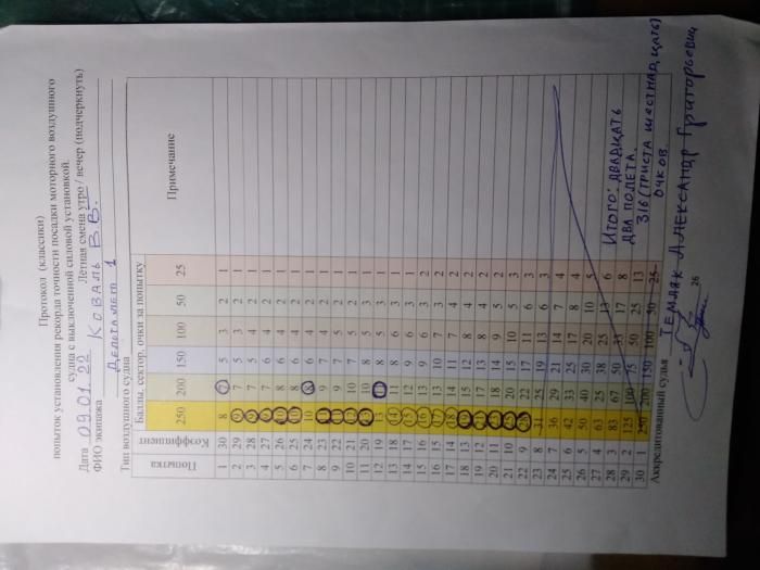 Протокол рекорда Коваль 2022 (700x525).jpg